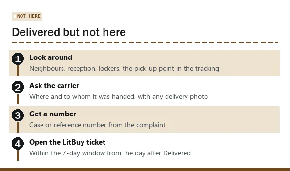 Numbered steps for a parcel marked delivered but not received: search, ask carrier, case number, LitBuy ticket