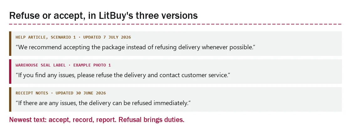 Three quoted LitBuy texts about refusing a damaged delivery, two allowing refusal and one recommending acceptance