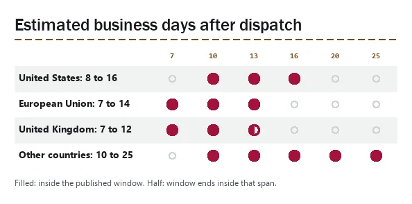 Grid of LitBuy estimated delivery windows by region in business days