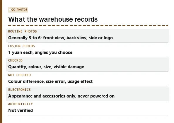 Card listing what LitBuy warehouse QC photos include and what the inspection leaves out