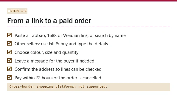 Slip card with the first three steps of a LitBuy order, from pasting a link to paying