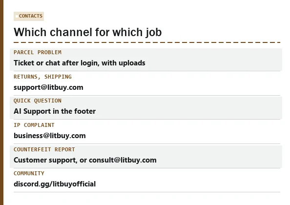 Card mapping LitBuy contact channels to the job each one suits