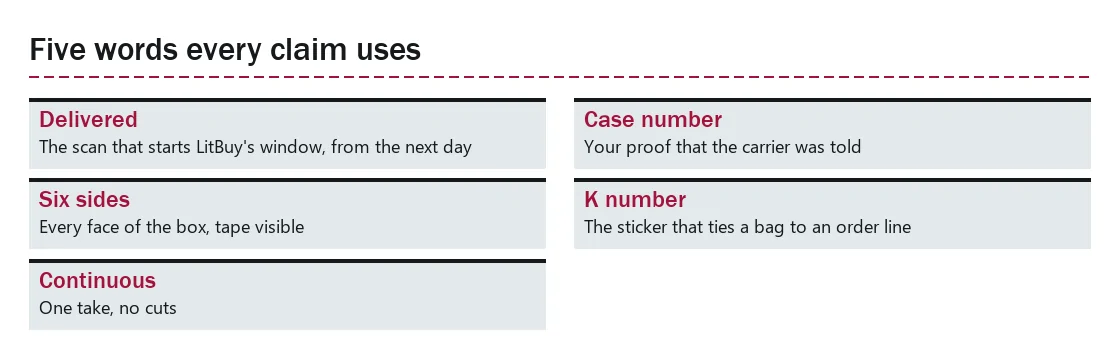 Card with five core evidence terms and short definitions
