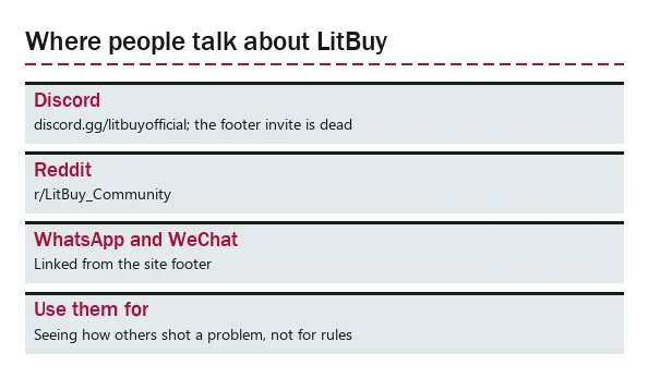 Card of LitBuy community channels and what each one is good for