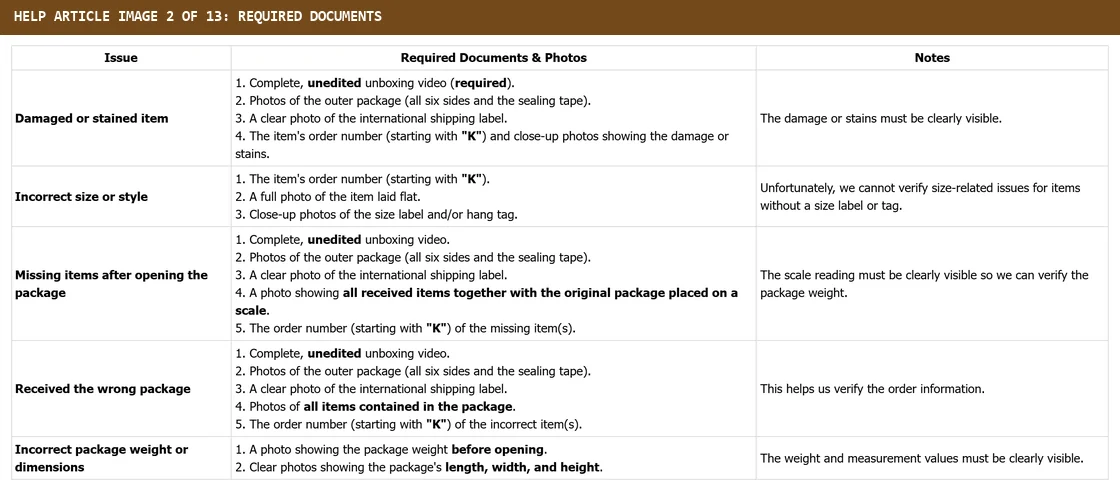 LitBuy's required-documents table listing photos needed for five kinds of after-sales issue