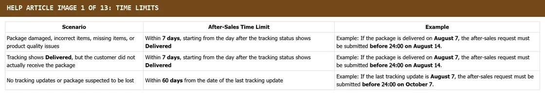 LitBuy's after-sales time-limit table with three scenarios, their limits and worked examples