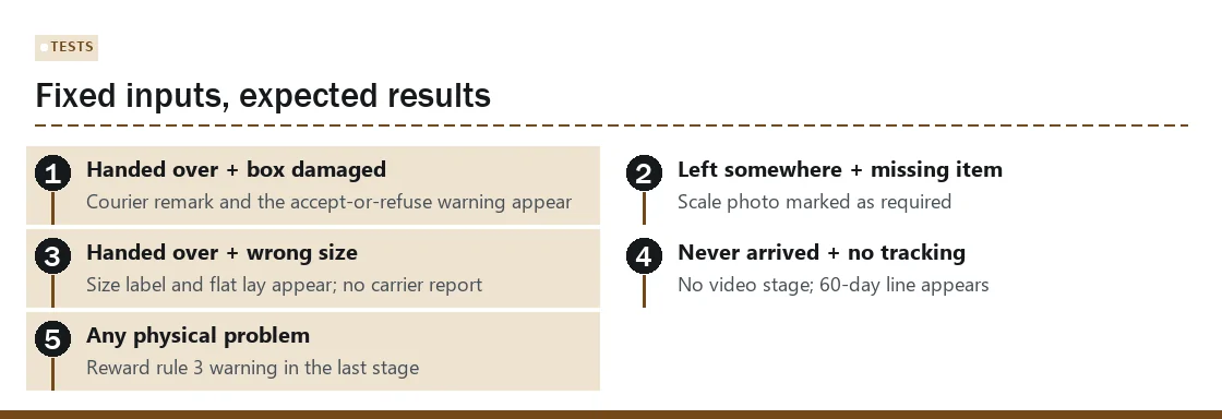 Numbered test cases for the stepper with the expected result of each