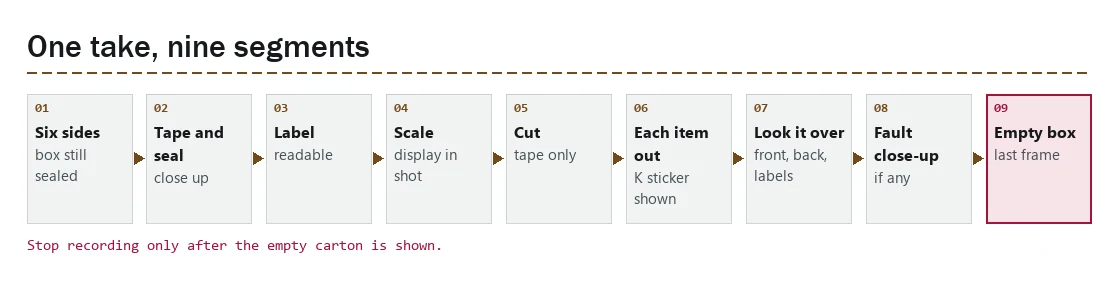 Nine-segment flow of one continuous unboxing video, from the sealed box to the empty carton